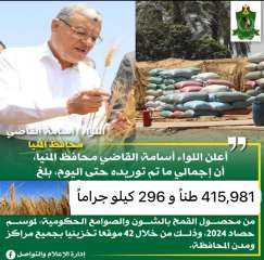 محافظ المنيا: شون وصوامع المحافظة تواصل استقبال القمح وتوريد 416 ألف طن منذ بدء الموسم