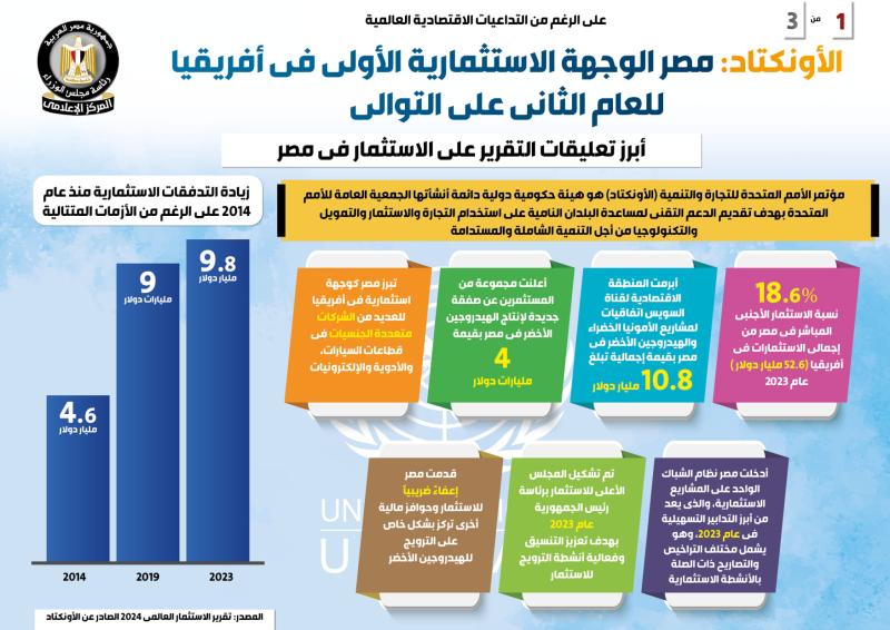 الصباح العربي