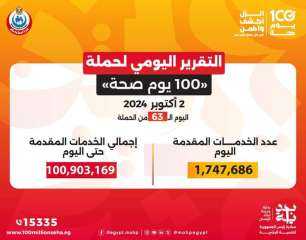 خالد عبدالغفار: حملة «100 يوم صحة» قدمت أكثر من 100 مليون خدمة مجانية خلال 63 يوما