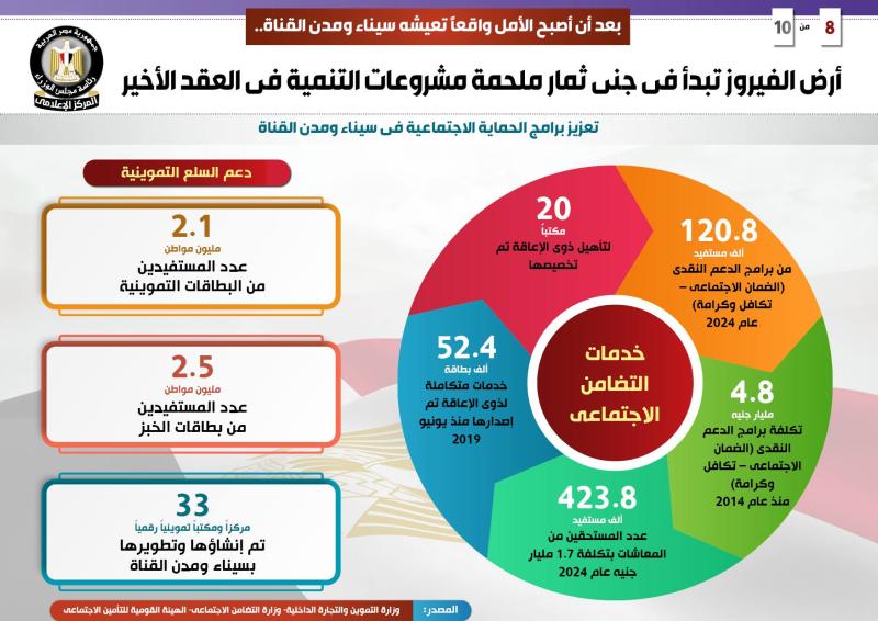 الصباح العربي