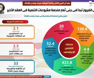 بالإنفوجراف... أرض الفيروز تبدأ في جني ثمار ملحمة مشروعات التنمية في العقد الأخير