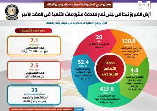 بالإنفوجراف... أرض الفيروز تبدأ في جني ثمار ملحمة مشروعات التنمية في العقد الأخير