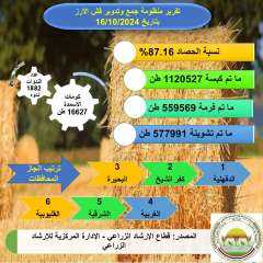 الزراعة تصدر تقرير متابعة منظومة جمع وتدوير قش الأرز