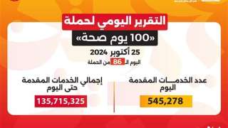 وزارة الصحة: حملة «100 يوم صحة» قدمت أكثر من 135.7 مليون خدمة مجانية خلال 86 يوما