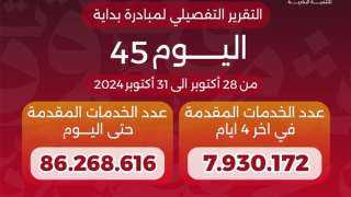 وزير الصحة: 86.2 مليون خدمة للمبادرة الرئاسية «بداية» منذ انطلاقها