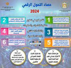 في حصاد وزارة التعليم العالى 2024 .. خطوات هامة نحو التحول الرقمي بالمنظومة التعليمية