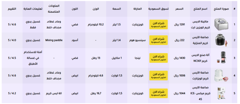 الصباح العربي