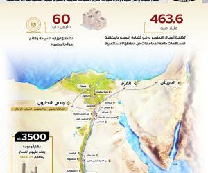 تزامنًا مع الاحتفال بعيد الميلاد المجيد... الدولة المصرية تمضي قدماً نحو ترسيخ قيم المواطنة والتعايش السلمي وإعلاء قيم المساواة