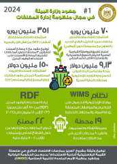 وزيرة البيئة تستعرض جهود الوزارة للنهوض بمنظومة الإدارة المتكاملة للمخلفات خلال عام 2024