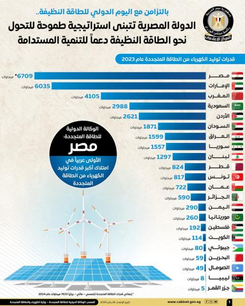 الصباح العربي