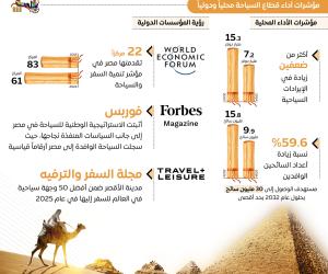 في إطار استراتيجية ترويج السياحة.. الدولة تستهدف أن تكون المقصد السياحي الأكثر تنوعًا في العالم