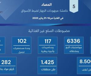 حماية المستهلك يستعرض أبرز الجهود الرقابية في ضبط الأسواق وأسعار السلع وتلقي شكاوي المواطنين