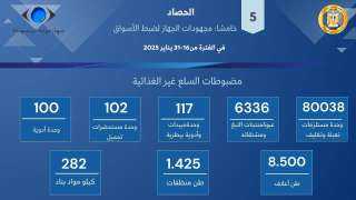 حماية المستهلك يستعرض أبرز الجهود الرقابية في ضبط الأسواق وأسعار السلع وتلقي شكاوي المواطنين