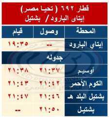 السكة الحديد : إيقاف كافة قطارات خط (بشتيل / المناشي / إيتاي البارود) بمحطة الكوم الأحمر للتكامل مع الخط الثالث لمترو الأنفاق